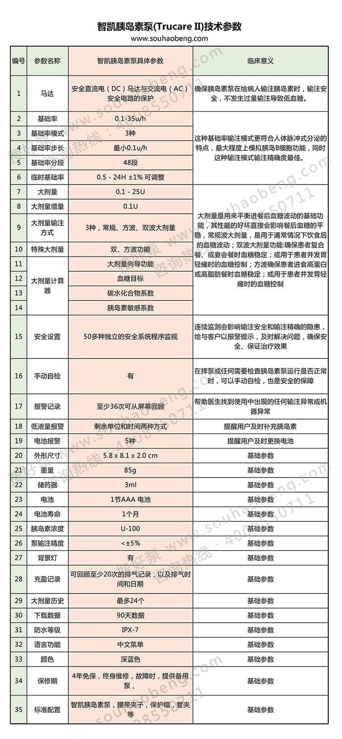 <a href='http://www.zkydsb.com/news-hy/27.html' target='_blank'><u>智凯胰岛素泵</u></a>参数