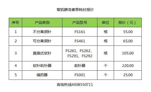 <a href='http://www.zkydsb.com/news-hy/27.html' target='_blank'><u>智凯胰岛素泵</u></a>耗材报价