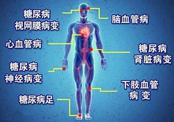 <a href='http://www.zkydsb.com/zskt-tnb/58.html' target='_blank'><u>糖尿病</u></a>并发症的危害