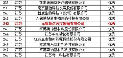 <a href='http://www.zkydsb.com/news-hy/27.html' target='_blank'><u>智凯胰岛素泵</u></a>参加创新企业大赛
