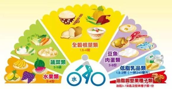 <a href='http://www.zkydsb.com/zskt-tnb/58.html' target='_blank'><u>糖尿病</u></a>饮食