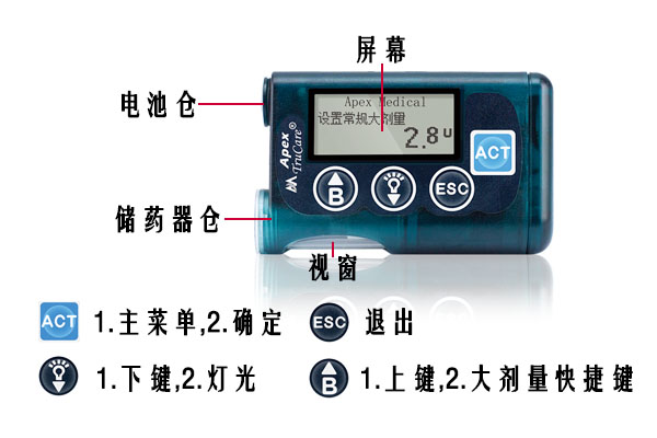 <a href='http://www.zkydsb.com/news-hy/27.html' target='_blank'><u>智凯胰岛素泵</u></a>按键图解