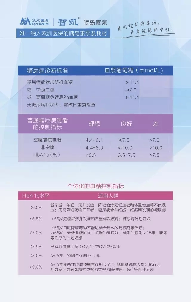<a href='http://www.zkydsb.com/news-hy/27.html' target='_blank'><u>智凯胰岛素泵</u></a>优势介绍