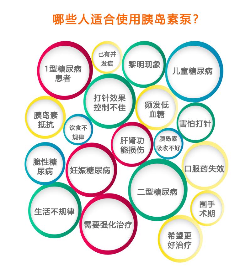 胰岛素泵的治疗范围