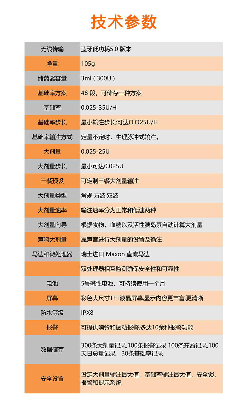 <a href='http://www.zkydsb.com/news-hy/27.html' target='_blank'><u>智凯胰岛素泵</u></a>技术参数