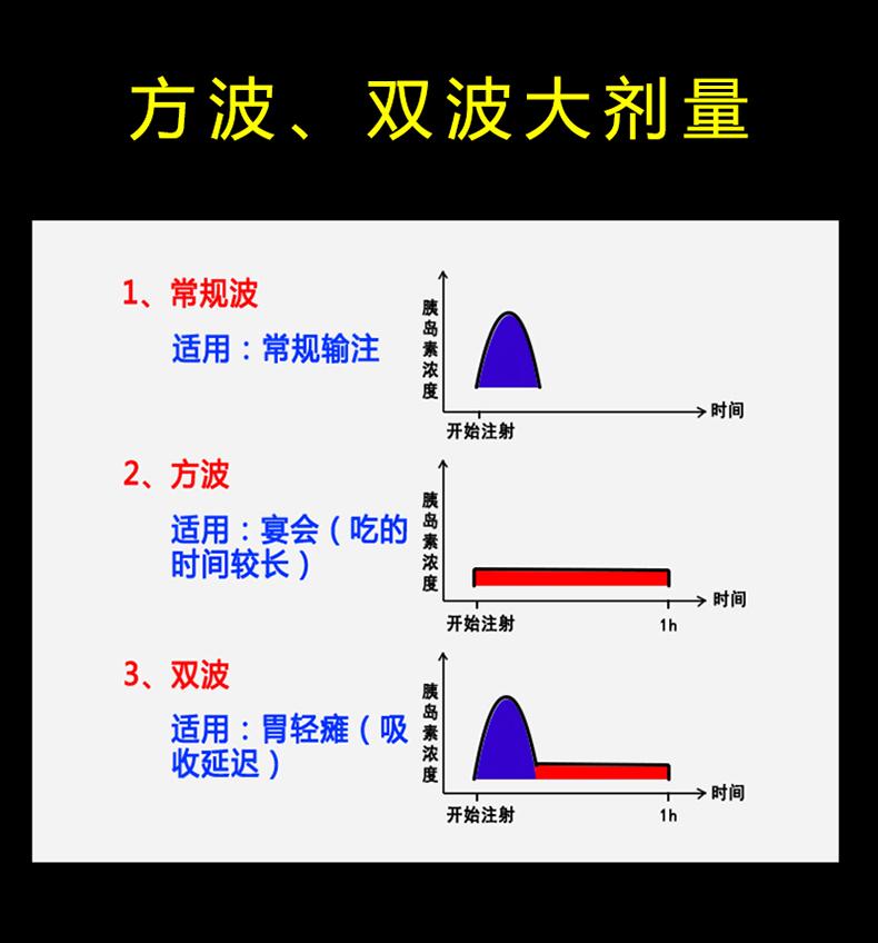 进餐输注模式介绍
